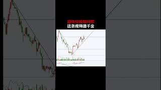 Trendline is very importantBest Trader price predict 交易 trading tradingstrategy [upl. by Yenal306]