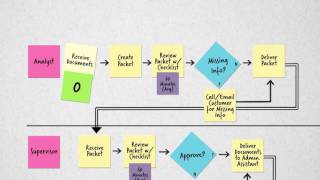 Process Mapping [upl. by Aerdnwahs]