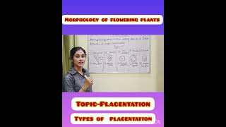 Animal kingdomClass 11Morphology of flowering plantsPlacentation [upl. by Llezom]