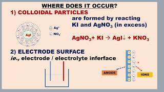 ELECTRICAL DOUBLE LAYER amp THEORIES HELMHOLTZ ZETA POTENTIAL COLLOIDAL PARTICLES ELECTRODE SURFACE [upl. by Lener419]