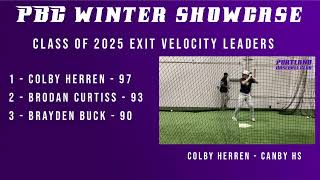 2025 Leaders in Exit Velocity [upl. by Molahs703]