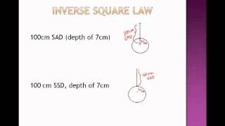 Inverse Square Law [upl. by Udale938]