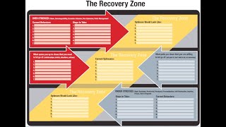 Substance Abuse Sexuality and Suicide The Three Canaries in The Cage Part 3 [upl. by Kemme228]