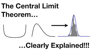 What is the Remainder Theorem [upl. by Krik]