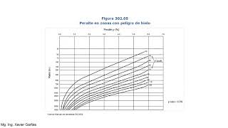 02 Ejercicio Transicion de Peralte [upl. by Eirak]