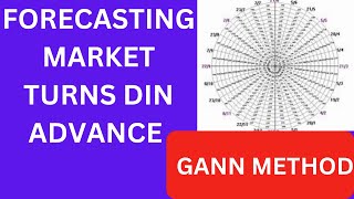 Forecast The Future Using GANN Method  GANN Trading Strategy  How to know future Dates [upl. by Lacy394]