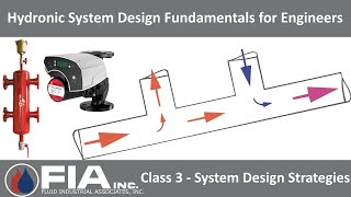 Hydronic System Design Fundamentals for Engineers  Spring 2024  Class 3 – System Design Strategies [upl. by Rempe]