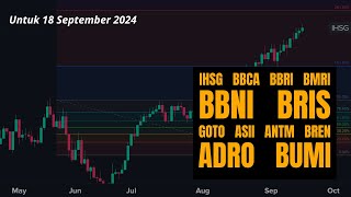 Analisa Saham 18 September 2024 IHSG BBCA BBRI BMRI BBNI BRIS GOTO ASII ANTM BREN ADRO BUMI [upl. by Launce]