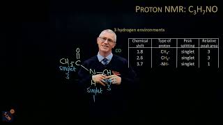 Proton NMR  NMethylethanamide [upl. by Aileahcim]