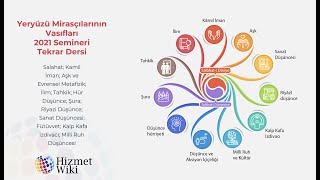 Yeryüzü Mirasçılarının Vasıfları  2021 Semineri Tekrar Dersi [upl. by Kappenne]