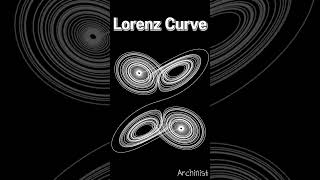 Lorenz Curve matlab visualization coding mathematics chaos animation [upl. by Aleicarg]