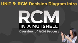 Unit 5 From FMEA to the Decision Diagram  Identifying Evident and Hidden Failure Modes [upl. by Enirual576]