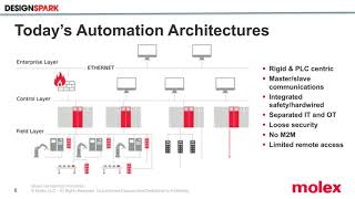 Industry 40 Webinar [upl. by Ikoek]