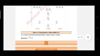 Molecular Orbital Diagrams Homo Nuclear Diatomic MoleculesChemical Bondinglast lecture [upl. by Bevin622]