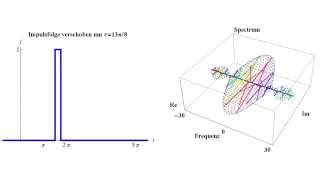 Impulsfolge mit Zeitverschiebung amp Komplexes Spektrum [upl. by Robert478]