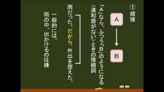 〔国語・文法〕 接続詞の分類 －オンライン無料塾「ターンナップ」－ [upl. by Ahsram]