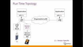 Sentinel Support  How to work in details for Sentinel HASP Runtime [upl. by Enomar]