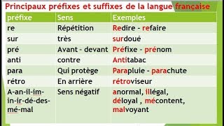 formation des mots radical  préfixes et suffixes [upl. by Gairc989]