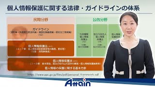 誰でもわかる改正個人情報保護法 「第1章 個人情報保護法と個人情報の概念」2021年制作 上巻｜アテイン株式会社 [upl. by Oruntha]