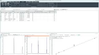 Quantitative Analysis GCMS [upl. by Norit]