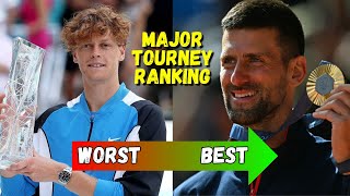 Ranking EVERY MAJOR Tennis Tournament In 2024 [upl. by Ylim689]