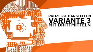 SharePoint QMS Variante 3 Prozesse darstellen mit Drittmitteln [upl. by Jacinta]