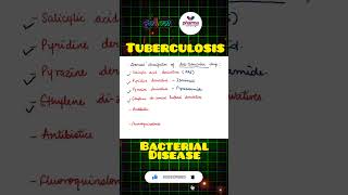 Chemical classification of Antitubercular drugs ytshorts [upl. by Aligna]