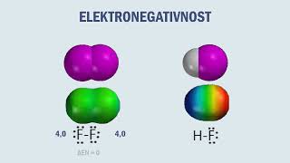 Afinitet prema elektronu i elektronegativnost [upl. by Amrac387]
