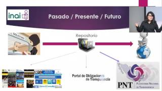 Capacitación PNTINAI Empresas de Participación Estatal Fondos Empresas Filiales etc2 [upl. by Nilac]