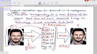 Deep Learning 21 3 Variational AutoEncoder  Working details of Variational AutoEncoder [upl. by Hutner899]