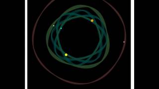 Binary star system with 3 circumbinary planets hypothetical [upl. by Hakceber]