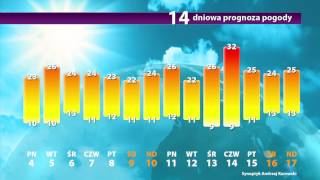 Początek lipca przyniesie kapryśną pogodę  Długoterminowa prognoza pogody [upl. by Trix345]