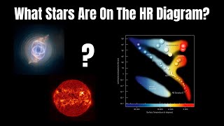 What stars are on the HertzsprungRussell HR diagram [upl. by Poul]