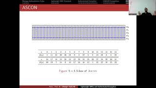 ASCON Authenticated Encryption Scheme [upl. by Magdala880]