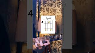 How to play Esus2 Chord on Guitar guitar cover tutorial viralvideo shortvideo [upl. by Lerrad]