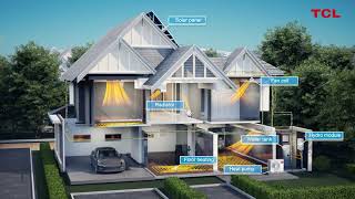 TCL Heat Pumps R32 [upl. by Purcell]