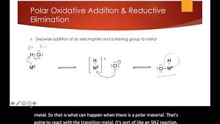 Oxidative Addition [upl. by Jori]