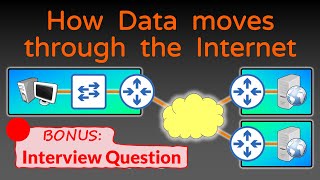 How Data moves through the Internet  Networking Fundamentals [upl. by Pike]