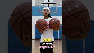 Jaliyah Manuel Height Evolution evolution nba basketball thenandnow throughtheyears [upl. by Ngo726]