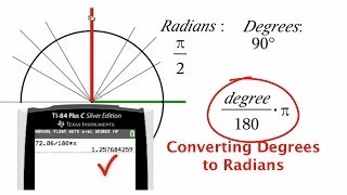 Understanding the Unit Circle FINALLY [upl. by Dweck644]