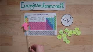 Das Energiestufenmodell [upl. by Anaul]