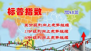 【两条均线看涨跌】美股标普指数五分级别向上走势继续（202411300840） [upl. by Ydnahs551]