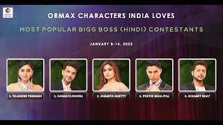 Bigg Boss 15 ORMAX REPORT में Nishant की एंट्री लेकिन मेकर्स क्या यही चाहते हैं [upl. by Gney]