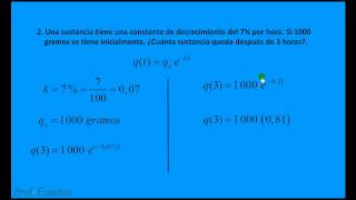 Aplicaciones de la Función exponencial [upl. by Neeloj959]