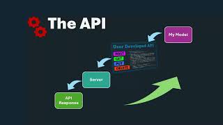 MIDAS Webinar Streamlining Bridge Modeling Developing API Applications in Midas Civil Part 1 [upl. by Baylor]