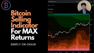 Bitcoin Cycle Peak Here’s When It Will Happen [upl. by Hubert]