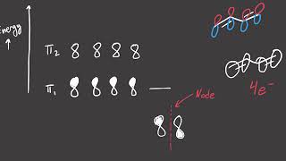 Molecular Orbitals 1 Intro to Conjugated Pi Systems [upl. by Koser]