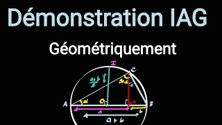 Démonstration ✍️ Inégalité ArithmeticoGéométrique IAG ⚡🎉⚡mathspsw maths mathematic birds song [upl. by Ludly33]