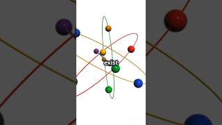 Why Electrons Dont Fall into the Nucleus factshorts dailyphysics [upl. by Werna]