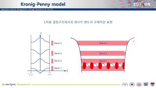 EDISON Nano Physics 반도체소자 밴드이론KronigPenny model [upl. by Hannahoj308]